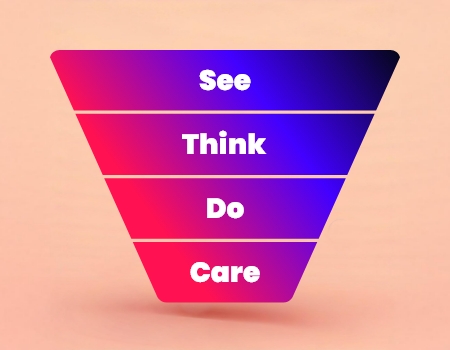 Haal meer uit je strategie met het See, Think, Do, Care-model