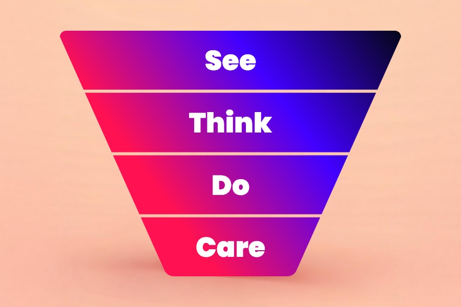 Haal meer uit je strategie met het See, Think, Do, Care-model